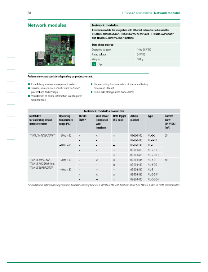 Networkmodule